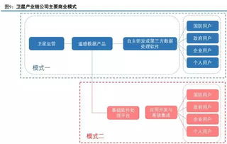 衛星遙感與地理信息服務行業深度研究